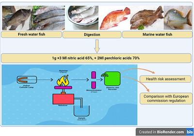 Risk assessment of toxic residues among some freshwater and marine water fish species